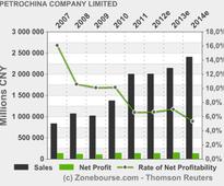 PETROCHINA COMPANY LIMITED : PETROCHINA Files Annual Report on Form 20-F
