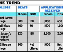 More takers for commerce undergraduate courses
