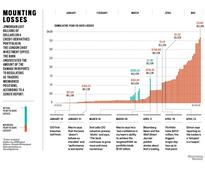 Whale Trade Tale Revealed at U.S. Bank With Best Control
