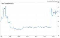 David Einhorn's Top New Buys Still Appear Undervalued