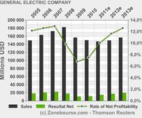 GENERAL ELECTRIC COMPANY: GE Capital is Administrative Agent on an Additional $125 Million for Waupaca Foundry, Inc.