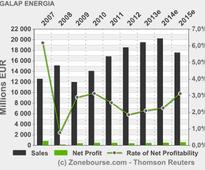 Brazil's HRT Starts Drilling First Well Offshore Namibia