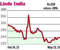 Linde India promoter to dilute stake today