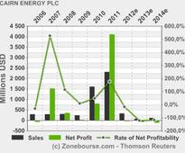 CAIRN ENERGY PLC: Annual Financial Report and Circular