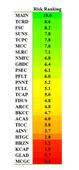 BDC Risk Profiles: Part 1