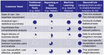 Sponsored post: Announcing BeyondCore Light: advanced analytics for all