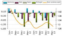 Euro zone in deep recession: Jamal Mecklai