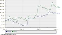 VCA Antech Moves Up In Market Cap Rank, Passing Apollo Group