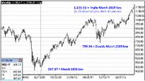 Analyst Update: J.C. Penney Company, Inc. (JCP), GameStop Corp., and T-Mobile US, Inc.