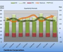 What Cambrex Corporation's Earnings Headlines Didn't Tell You