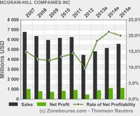 MCGRAW-HILL COMPANIES INC: Platts Power Generation Tracker: West Europe's 20 Gigawatts New Capacity