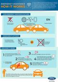 Ford EcoSport crashes during media drive: Emergency Assistance to the rescue