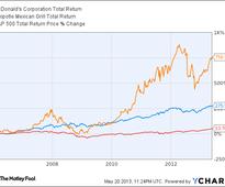 Better Buy: McDonald's Stock or Chipotle Mexican Grill?