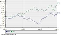 Fidelity National Financial Moves Up In Market Cap Rank, Passing Interpublic