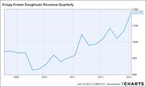 Krispy Kreme Doughnuts (KKD), Dunkin Brands Group Inc (DNKN), Starbucks Corporation (SBUX): Consumers Still Like Their Comfort Food