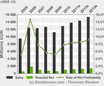 LINDE AG : Corporate News - Linde strengthens petrochemical hub in the U.S.
