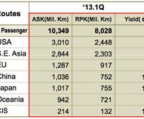 South Korea-Japan airline market sees structural change from LCCs, political tension & weakening yen