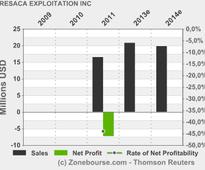RESACA EXPLOITATION INC : Notice of Change in Shareholder Holdings