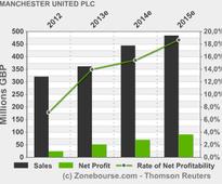 MANCHESTER UNITED PLC: Manchester United issues notice of redemption on a portion of its bonds
