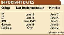 Merit list for graduate courses by June 17