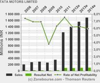 TATA MOTORS LIMITED : Tata Motors Group global wholesales at 81,241 in April 2013 15 May, 2013