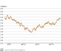 ExxonMobil Outshines Peers in Prioritizing Longevity
