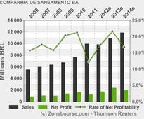 COMPANHIA DE SANEAMENTO BASICO-SABESP : SABESP Announces Dividend Payment In The Form Of Interest On Own Capital