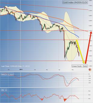 Expect equity markets and dollar to consolidate