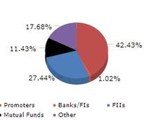 ING Vysya Plans To Raise Funds