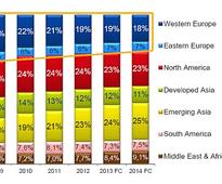IFA 2013 GPC - Asian Exhibitors to Get More Exposure in IFA This Year