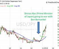 Sony Corporation (ADR) (SNE), Toyota Motor Corporation (ADR) (TM), Honda Motor Co Ltd (ADR) (HMC): How to Play the Japanese Yen the Shinzo Abe Way