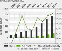 OPERA SOFTWARE ASA: Game on!