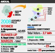 Anekal: A seething cauldron of caste dynamics