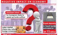 Economic experts expect flight of expat...