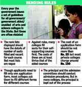 Students pay the price as colleges violate guidelines