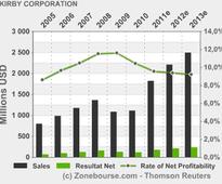 KIRBY CORPORATION: To Announce 2013 First Quarter Results On April 24, 2013, With Conference Call On April 25, 2013