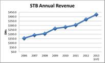 Student Transportation: Evaluating The Sustainability Of Its 8.6% Annual Dividend Yield