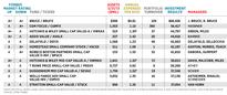 The Forbes Mutual Fund Honor Roll