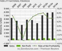 FIDELITY NATIONAL FINANCIAL INC: Fidelity National Financial, Inc. Reports First Quarter 2013 EPS of $0.39 and Pre-Tax Title Margin of 12.3%; Strongest First Quarter Title Results Since 2004