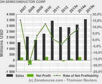 ON SEMICONDUCTOR CORP: ON Semiconductor Wins 2012 