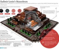 Lenin Mausoleum Reopens After Major Repairs