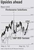 CESC's Firstsource investment starts to pay off