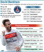 Beckham bows out on a high